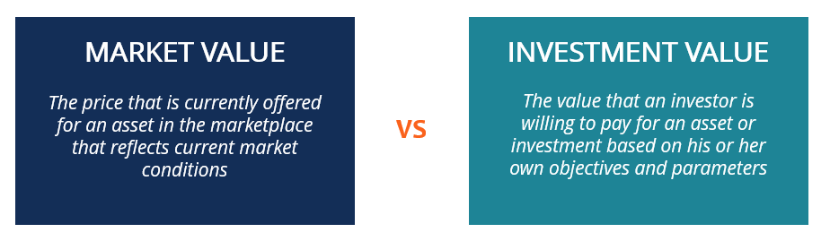 Market Value vs. Investment Value: Understanding the Key Differences