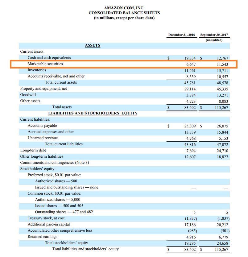 Marketable Securities: Definition & Types | [Your Brand/Company Name]