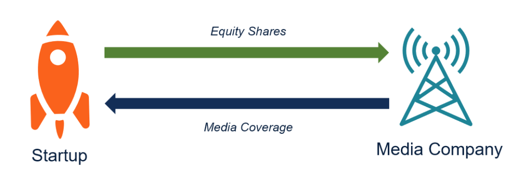 Media for Equity: An Alternative Startup Funding Model