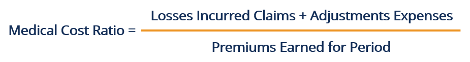 Understanding Medical Cost Ratio (MCR): A Key Health Insurance Metric