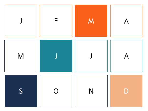 Understanding MJSD: Financial Reporting Dates for US Public Companies