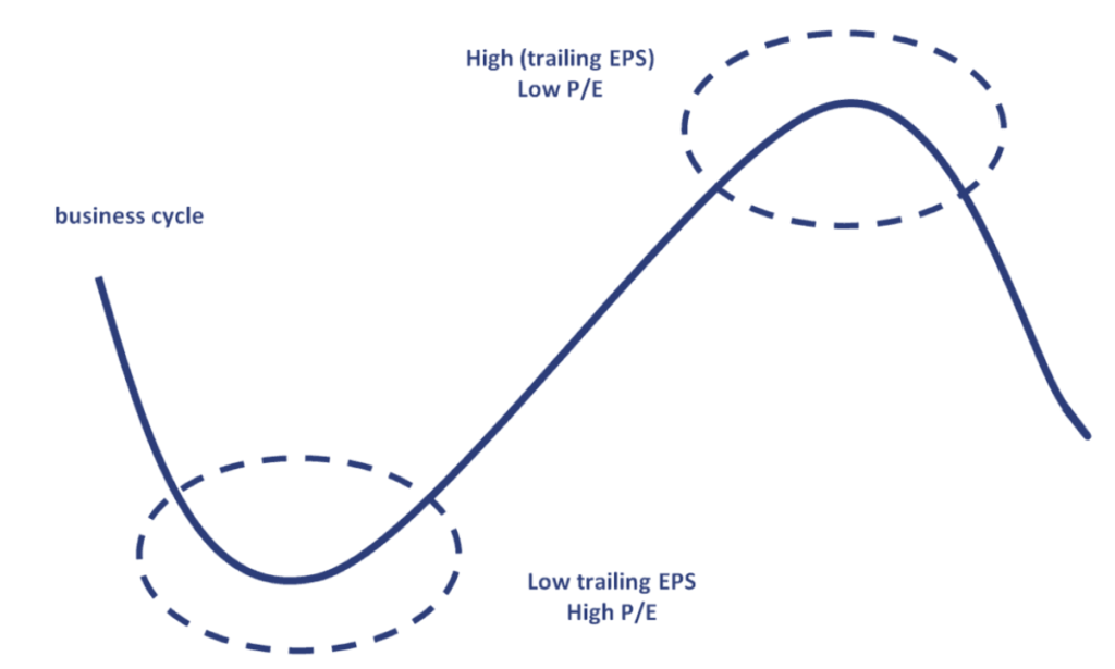 Molodovsky Effect: Understanding Market Inverted Cycles
