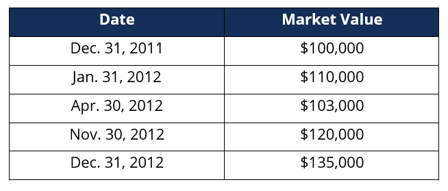 Understanding Money and Time-Weighted Returns: A Comprehensive Guide