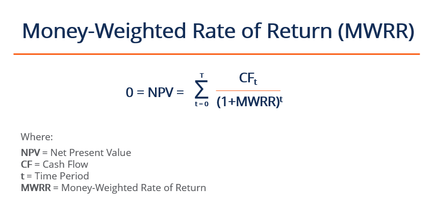 Money-Weighted Rate of Return (MWRR) Explained: A Comprehensive Guide
