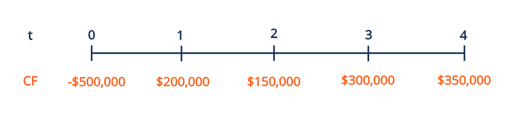 Money-Weighted Rate of Return (MWRR) Explained: A Comprehensive Guide