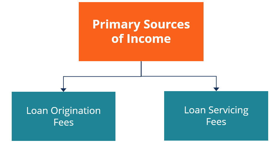 Mortgage Banks: Your Guide to Home Loan Financing