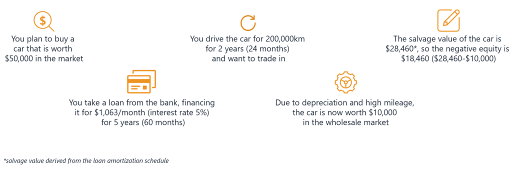 Understanding Negative Equity: Causes, Risks & Solutions