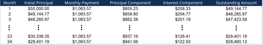 Understanding Negative Equity: Causes, Risks & Solutions