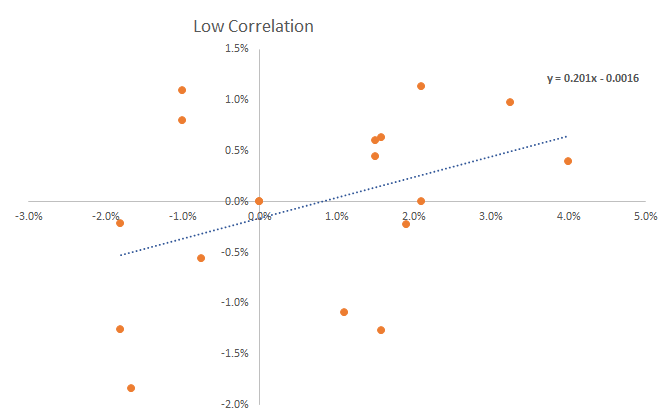 Negative Correlation Explained: Understanding Inverse Relationships