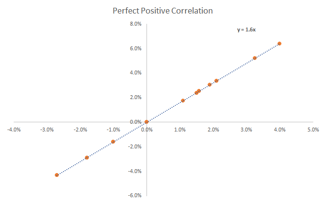 Negative Correlation Explained: Understanding Inverse Relationships
