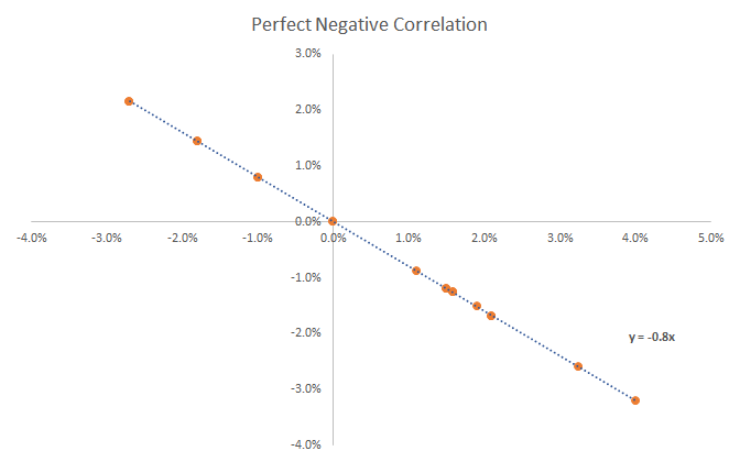 Negative Correlation Explained: Understanding Inverse Relationships