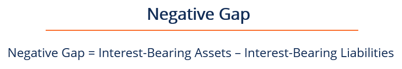 Understanding Interest Rate Gaps: A Guide for Financial Institutions