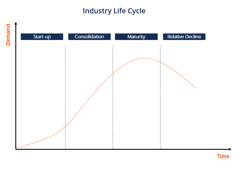 Understanding Negative Growth: Causes, Impacts & Examples