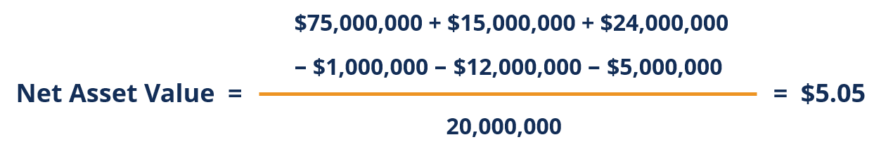 Net Asset Value (NAV): Definition & How It Works