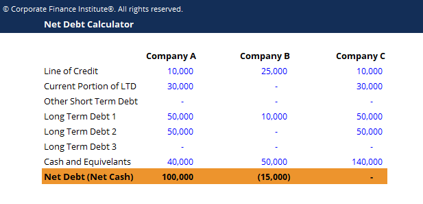 Understanding Net Debt: A Key Financial Metric