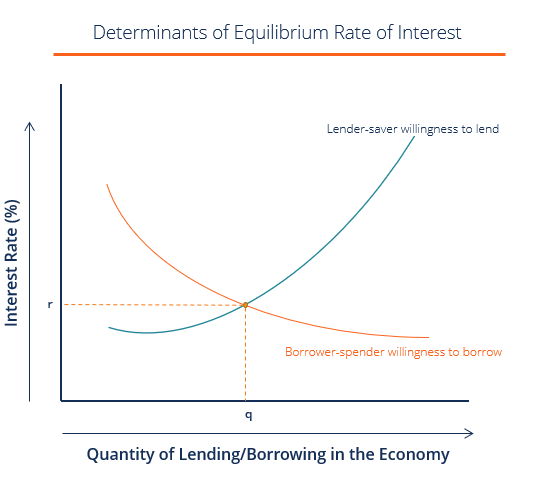 Net Interest Income (NII): Definition & Calculation