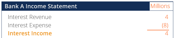 Net Interest Margin (NIM): Definition & Importance