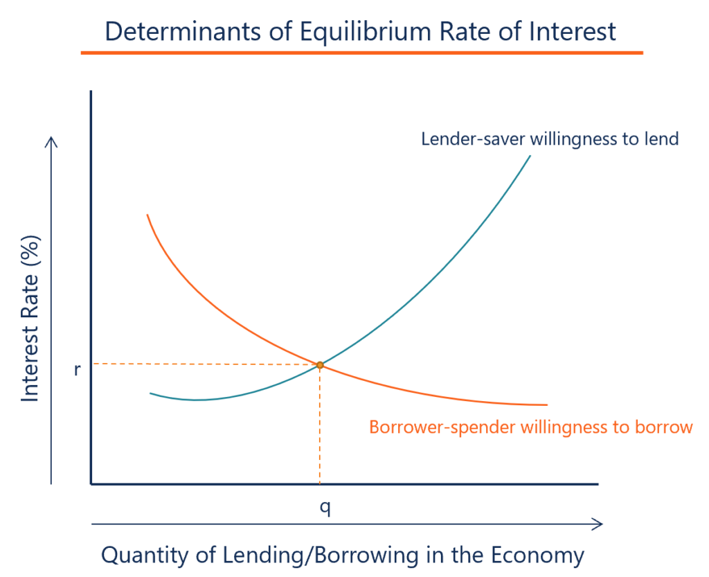 Net Interest Margin (NIM): Definition & Importance