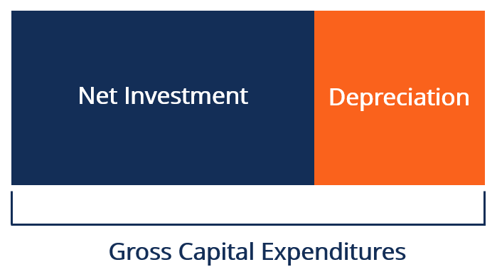 Understanding Net Investment: A Key Metric for Business Growth