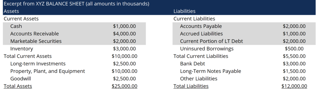 Net Liquid Assets: Definition, Calculation & Importance