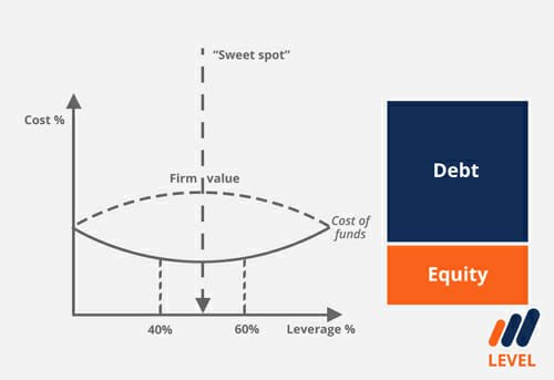 Net Profit Margin: Definition, Calculation & Importance