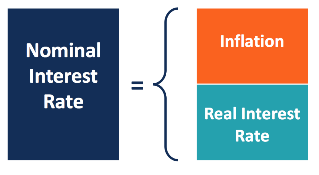 Nominal Interest Rate Explained: Definition & Implications