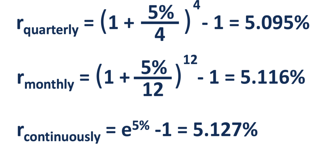 Nominal Interest Rate Explained: Definition & Implications