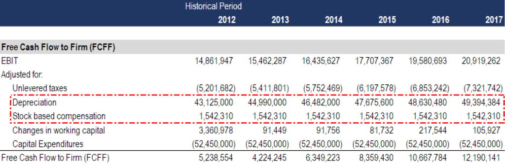 Understanding Non-Cash Expenses: A Comprehensive Guide