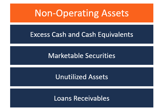 Non-Operating Assets: Definition, Examples & Financial Impact
