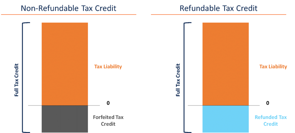 Understanding Non-Refundable Tax Credits: A Comprehensive Guide