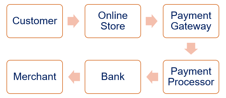 Online Payment Companies: A Comprehensive Guide