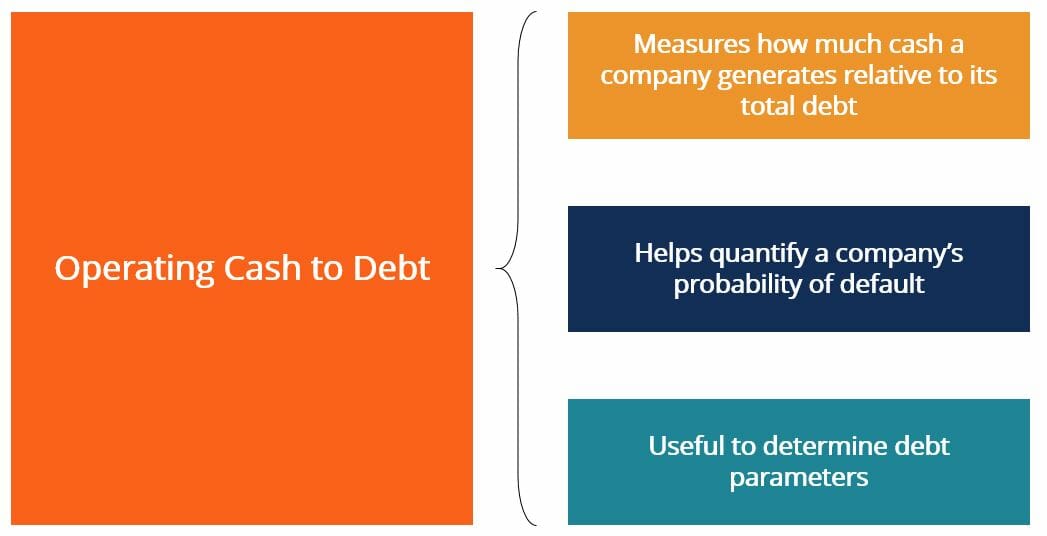 Operating Cash to Debt Ratio: Understanding Financial Health