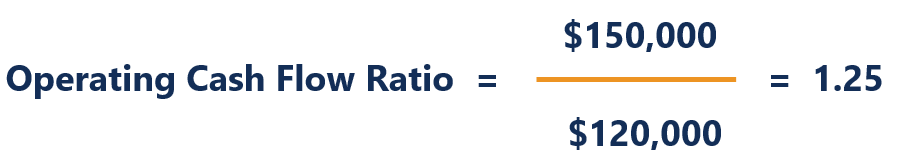 Understanding the Operating Cash Flow Ratio: A Key Liquidity Metric