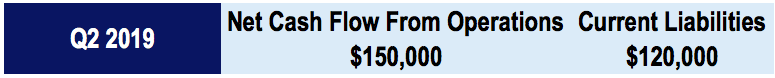 Understanding the Operating Cash Flow Ratio: A Key Liquidity Metric