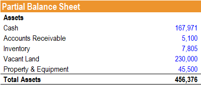 Operating Asset Turnover Ratio: Definition & Analysis