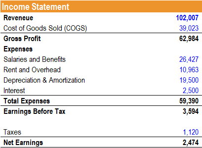 Operating Asset Turnover Ratio: Definition & Analysis