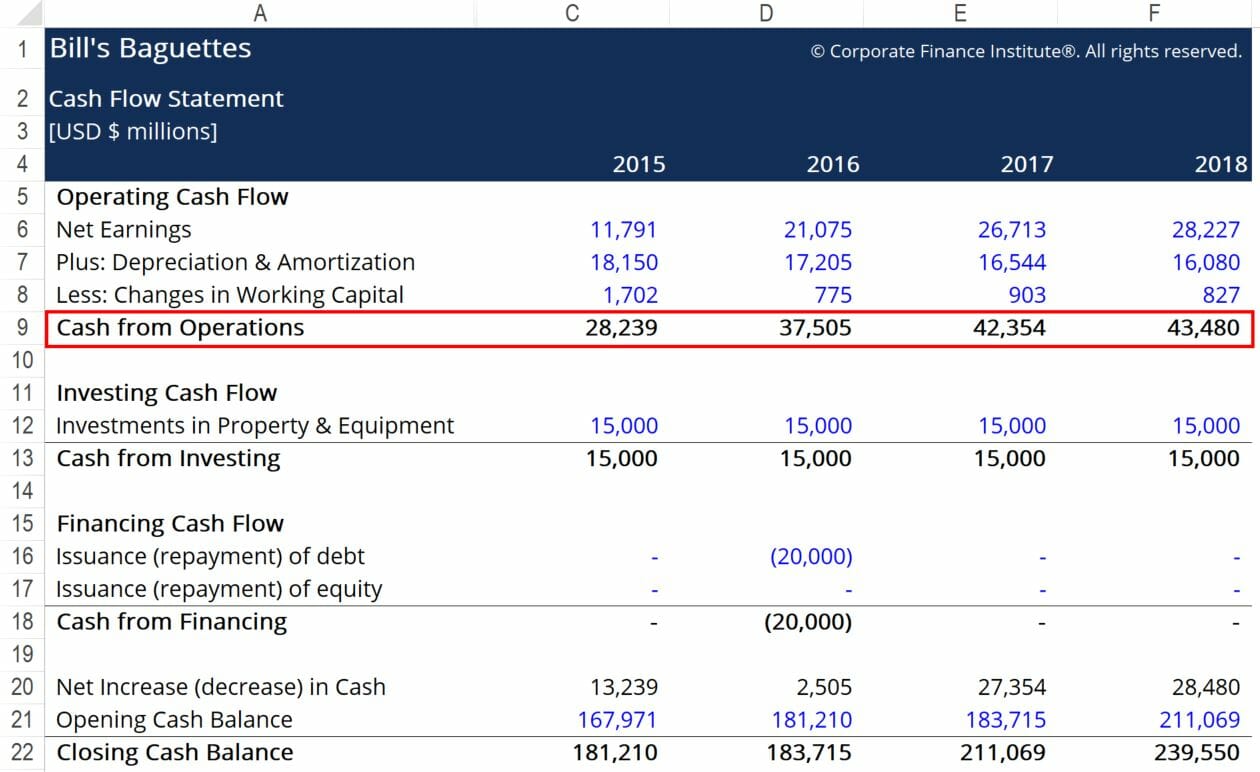Operating Cash to Debt Ratio: Understanding Financial Health