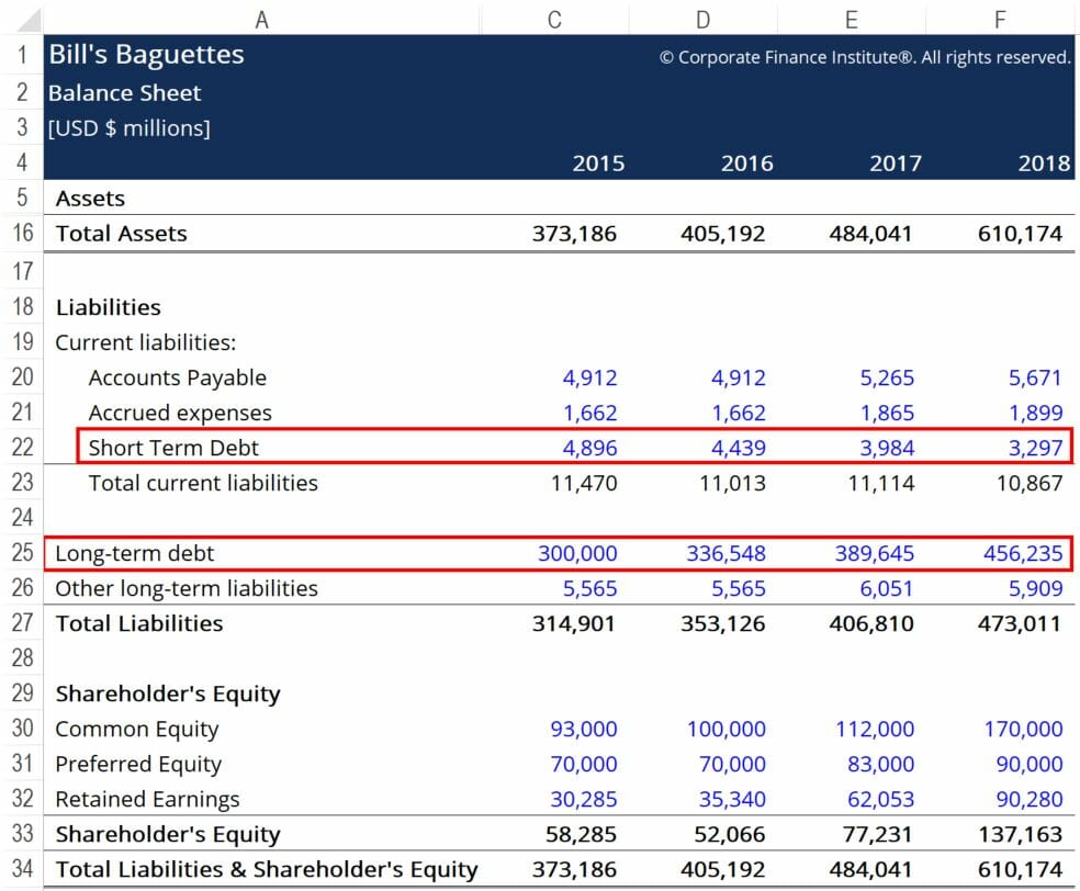 Operating Cash to Debt Ratio: Understanding Financial Health