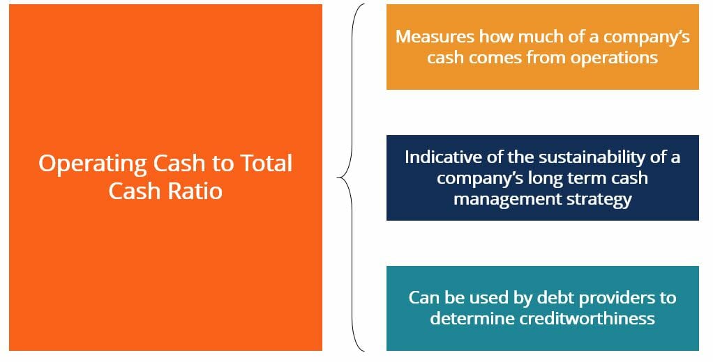 Operating Cash to Total Cash Ratio: Meaning & Significance