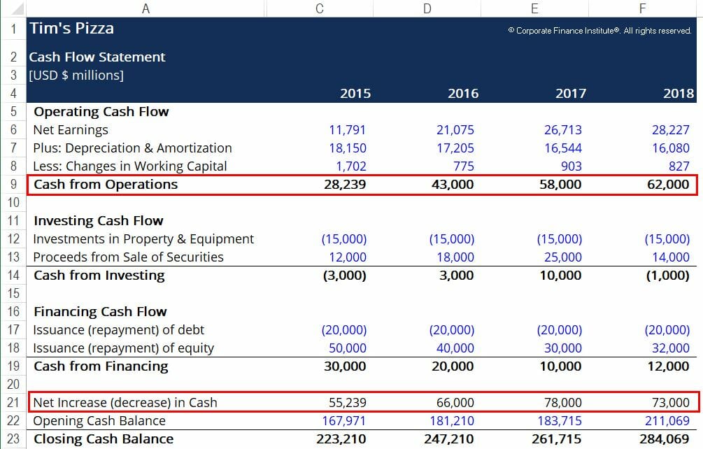 Operating Cash to Total Cash Ratio: Meaning & Significance