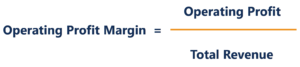 Operating Profit Margin: Definition & Calculation | [Your Company Name]