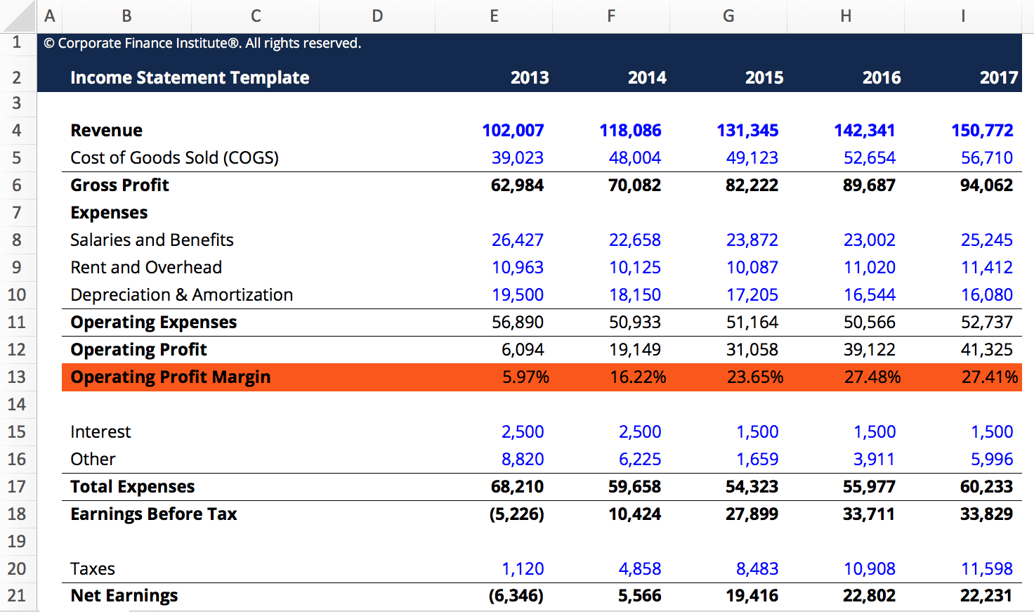 Operating Profit Margin: Definition & Calculation | [Your Company Name]