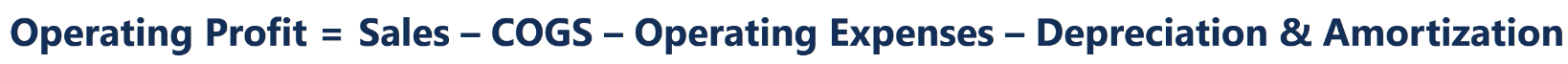 Operating Profit Margin: Definition & Calculation | [Your Company Name]