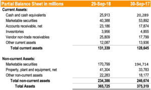Operating Return on Assets (OROA): Definition & Calculation
