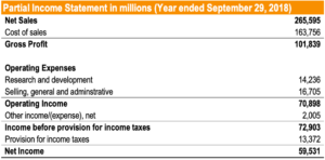 Operating Return on Assets (OROA): Definition & Calculation