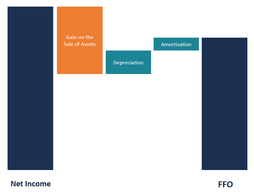 Understanding P/FFO: A Key REIT Valuation Metric