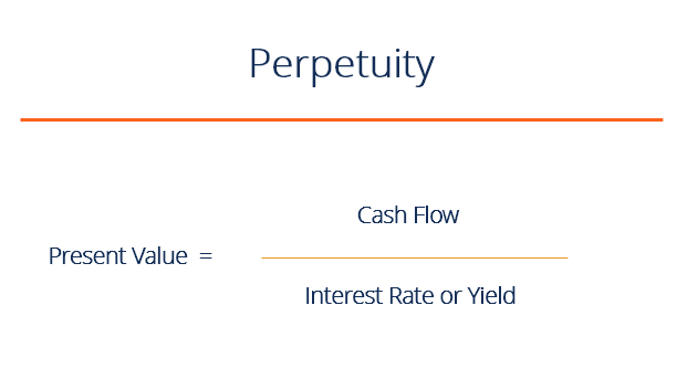 Perpetuity Explained: Understanding Infinite Cash Flows