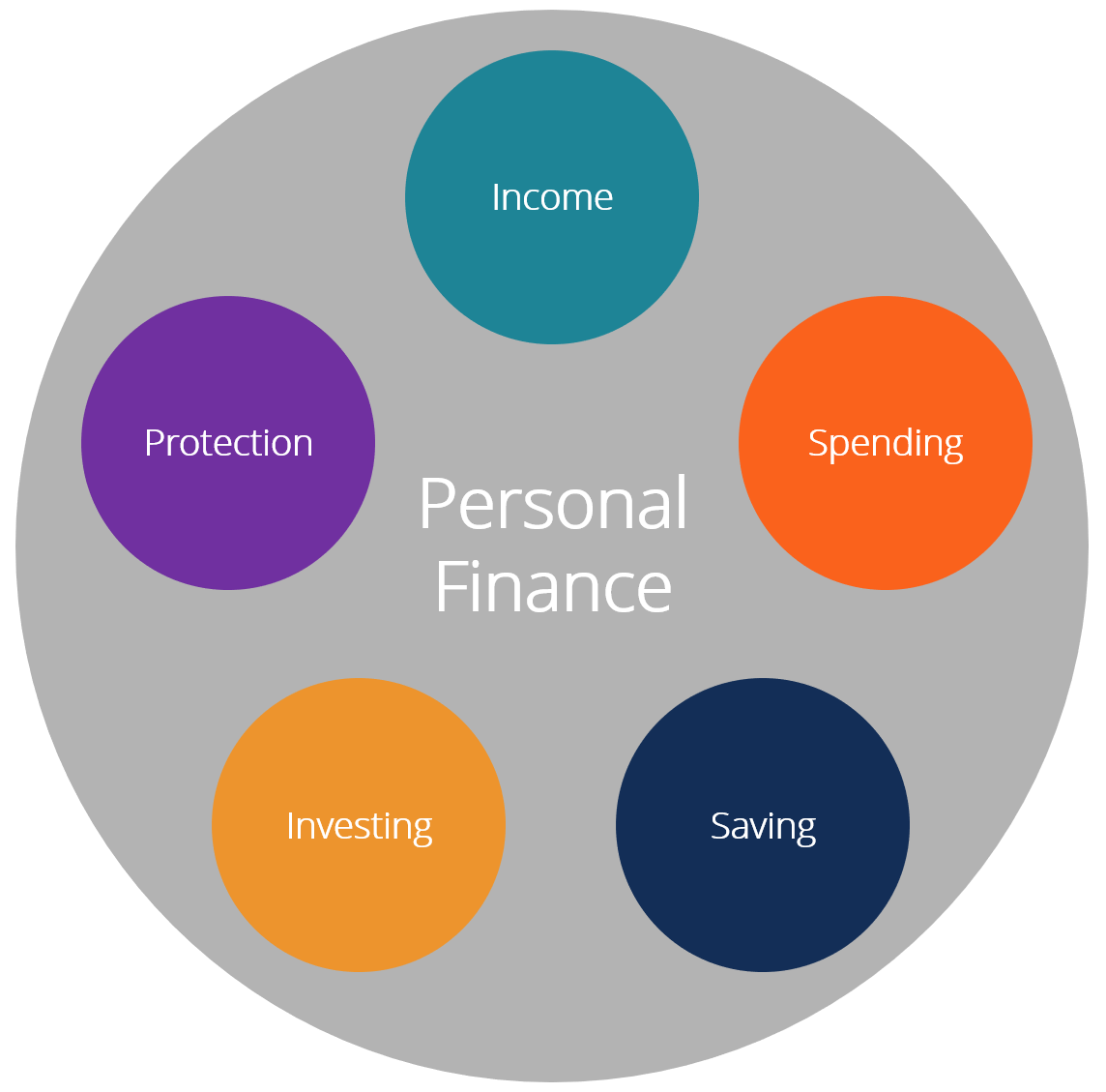 Personal Finance: A Comprehensive Guide to Planning & Management