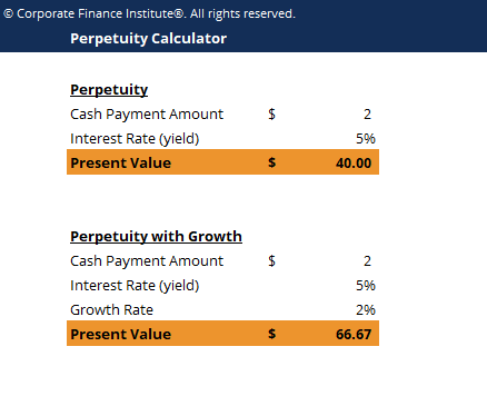 Perpetuity Explained: Understanding Infinite Cash Flows