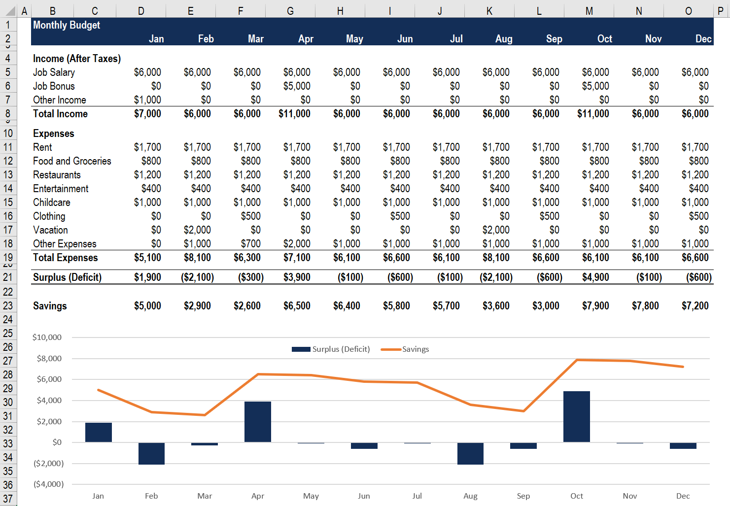 Personal Finance: A Comprehensive Guide to Planning & Management